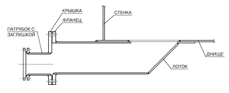 Зумпфы зачистки 100 мм